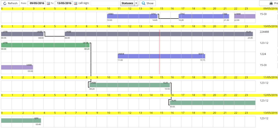 screenshot of Awery ERP